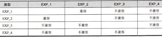 导出数据类型兼容性举例