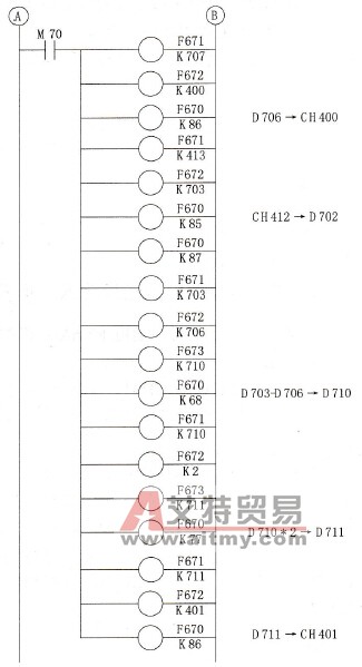 实现多路模拟量信号输入、运算与输出的梯形图