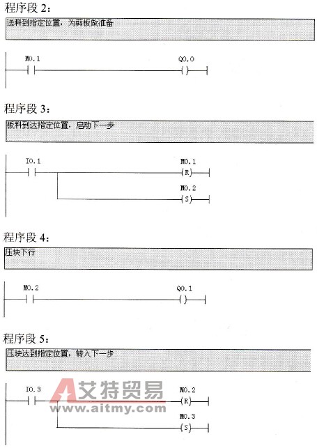 自控剪板机的梯形图程序