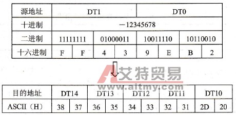 S2=K10时的结果