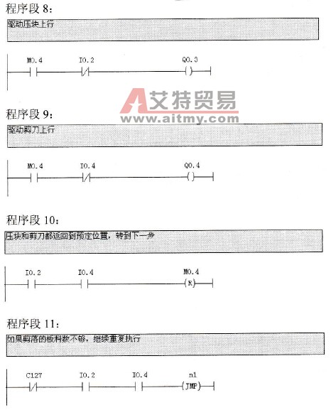 自控剪板机的梯形图程序