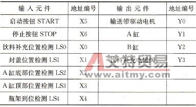 饮料灌装系统端口分配