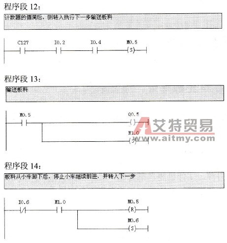 自控剪板机的梯形图程序