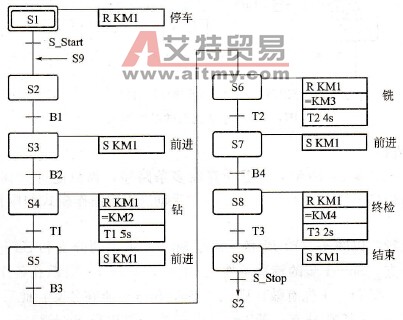 顺序功能图