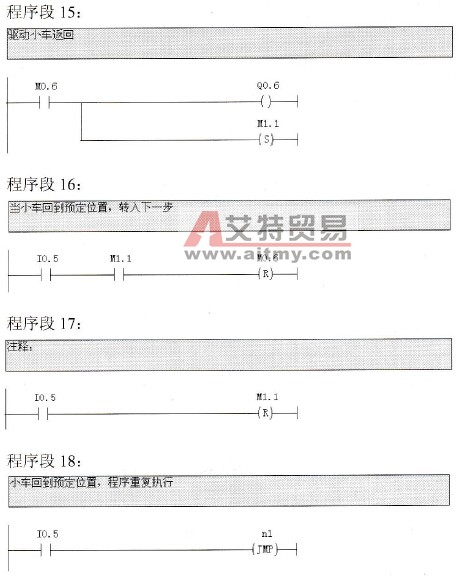 自控剪板机的梯形图程序