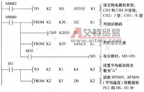 程序梯形图