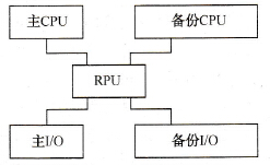 PLC冗余控制系统和热备控制系统的控制结构