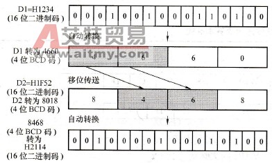 移位元传送指令的执行过程