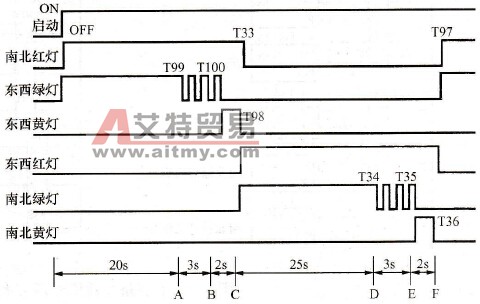 十字路交通信号灯工作时序图