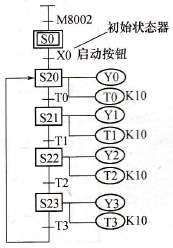 状态转移图