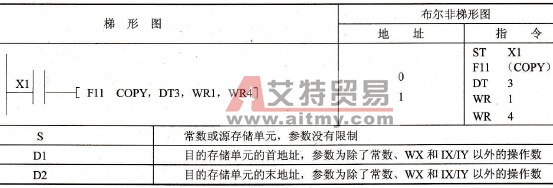 FP0的F11 (COPY)指令