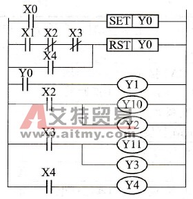 PLC正、反转控制梯形图
