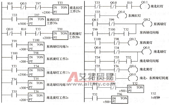 十字路交通信号灯方案一梯形图