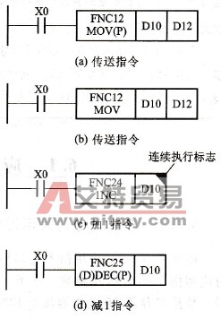 脉冲型、连续执行型指令示例