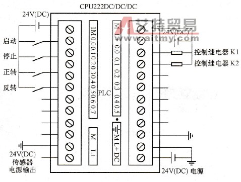 电动机正、反转PLC控制接线图