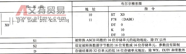 FP0的F78 (DABI)指令