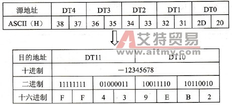 S2=K10时的结果