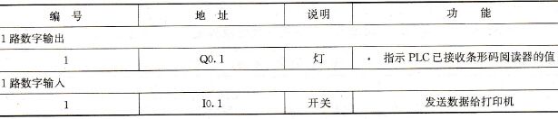 PLC的输入/输出分配表
