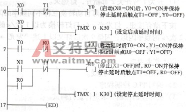 梯形图程序