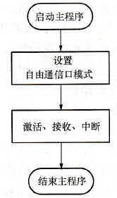 条形码主程序