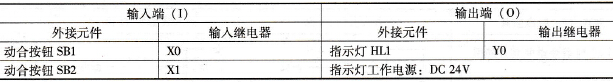 PLC的I/O分配