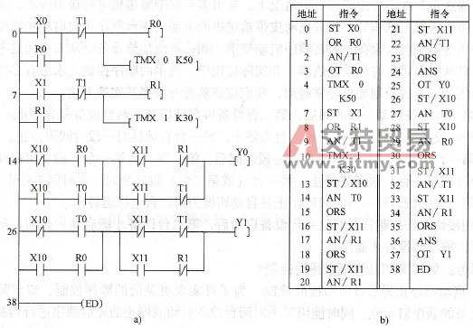 “可切换启动与停止先后次序”的控制程序