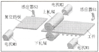 自控轧钢机结构