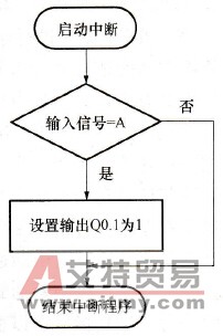 中断程序