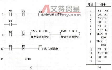PLC的控制程序