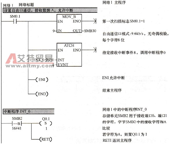 条形码阅读器阅读，PLC接收程序