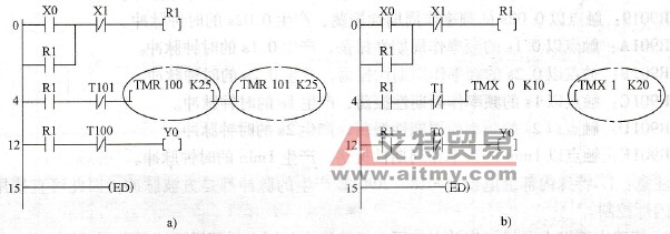 运用定时器不同的设定值实现不同的闪烁