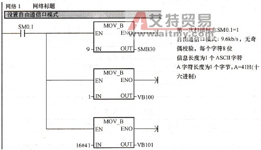 PLC发送，打印机打印程序图