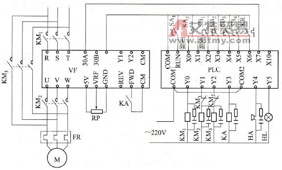 PLC控制的变频与工频切换电路