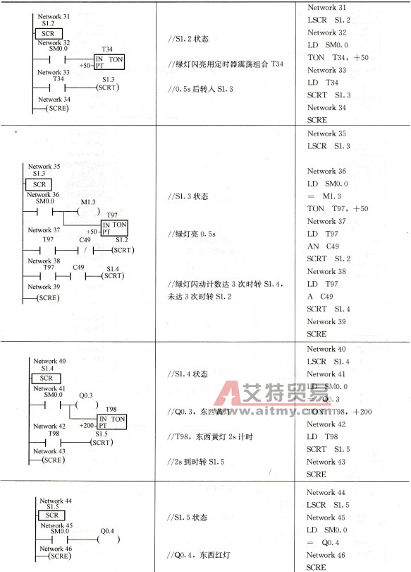 十字路交通信号灯控制方案二梯形图