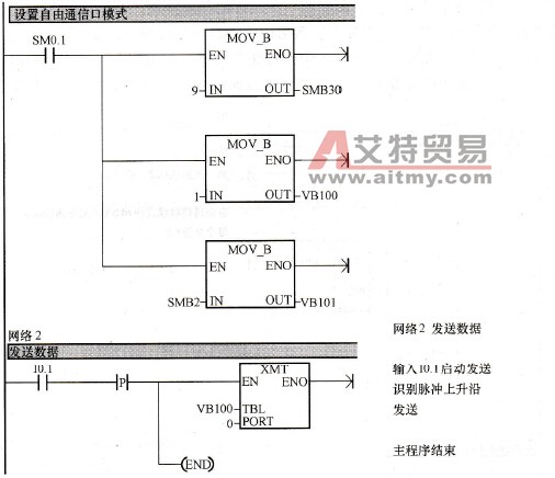 PLC发送，打印机打印程序图