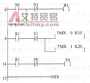 梯形图程序