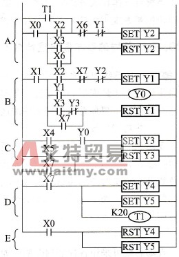 PLC控制变频与工频切换控制梯形图