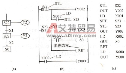 STL、RET指令使用说明