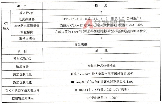  FX2N - 2LC温度调节模块性能