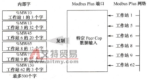 特定输入举例