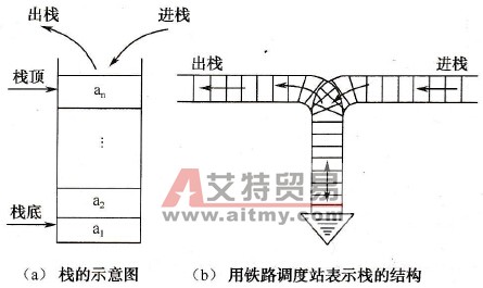 堆栈执行机制