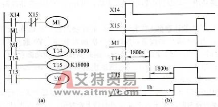 多定时器串级的长延时程序