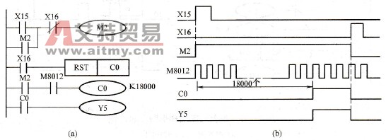 采用一个计数器的延时程序