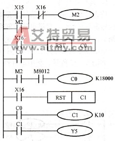 应用两个计数器的延时程序