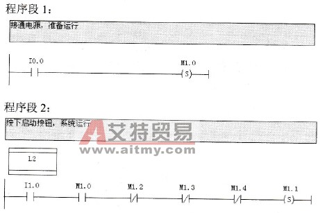 自控轧钢机的梯形图程序