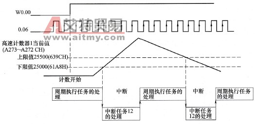 主程序运行说明图