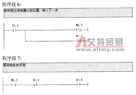 自控轧钢机的梯形图程序