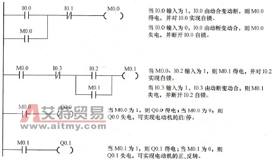 电动机正、反转控制程序图