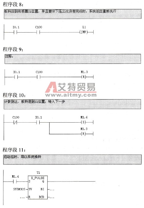 自控轧钢机的梯形图程序