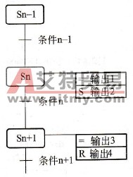 简单流程示例